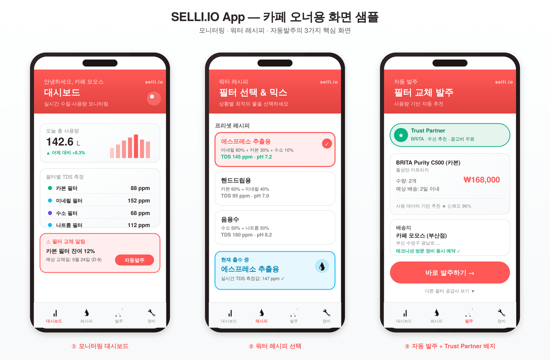 SELLI.IO 카페 오너용 앱 화면 — 모니터링, 자동 발주, 워터 레시피